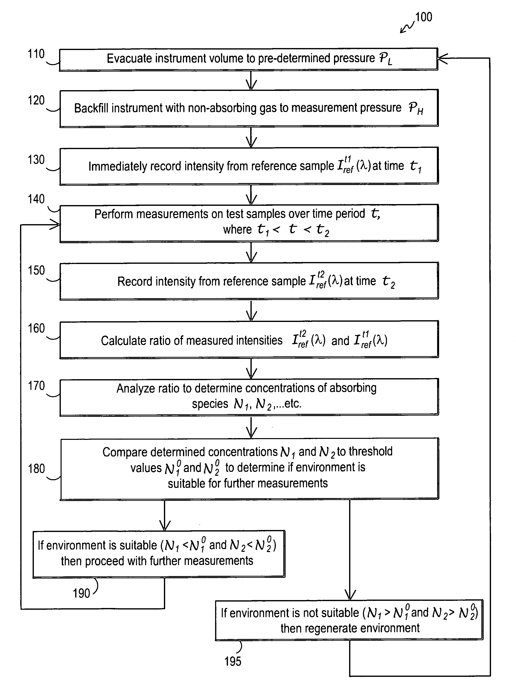 Contamination monitoring and control techniques for use with an optical metrology instrument