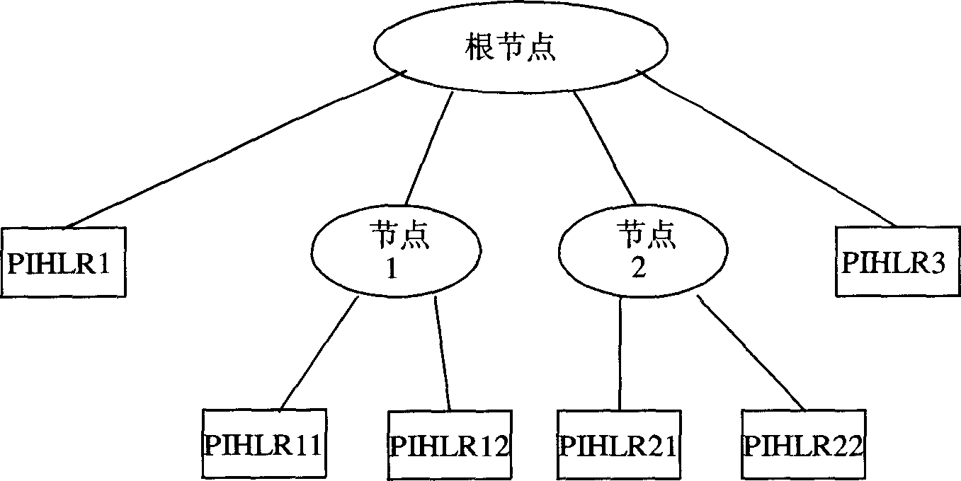 Call processing method based on user's individual number