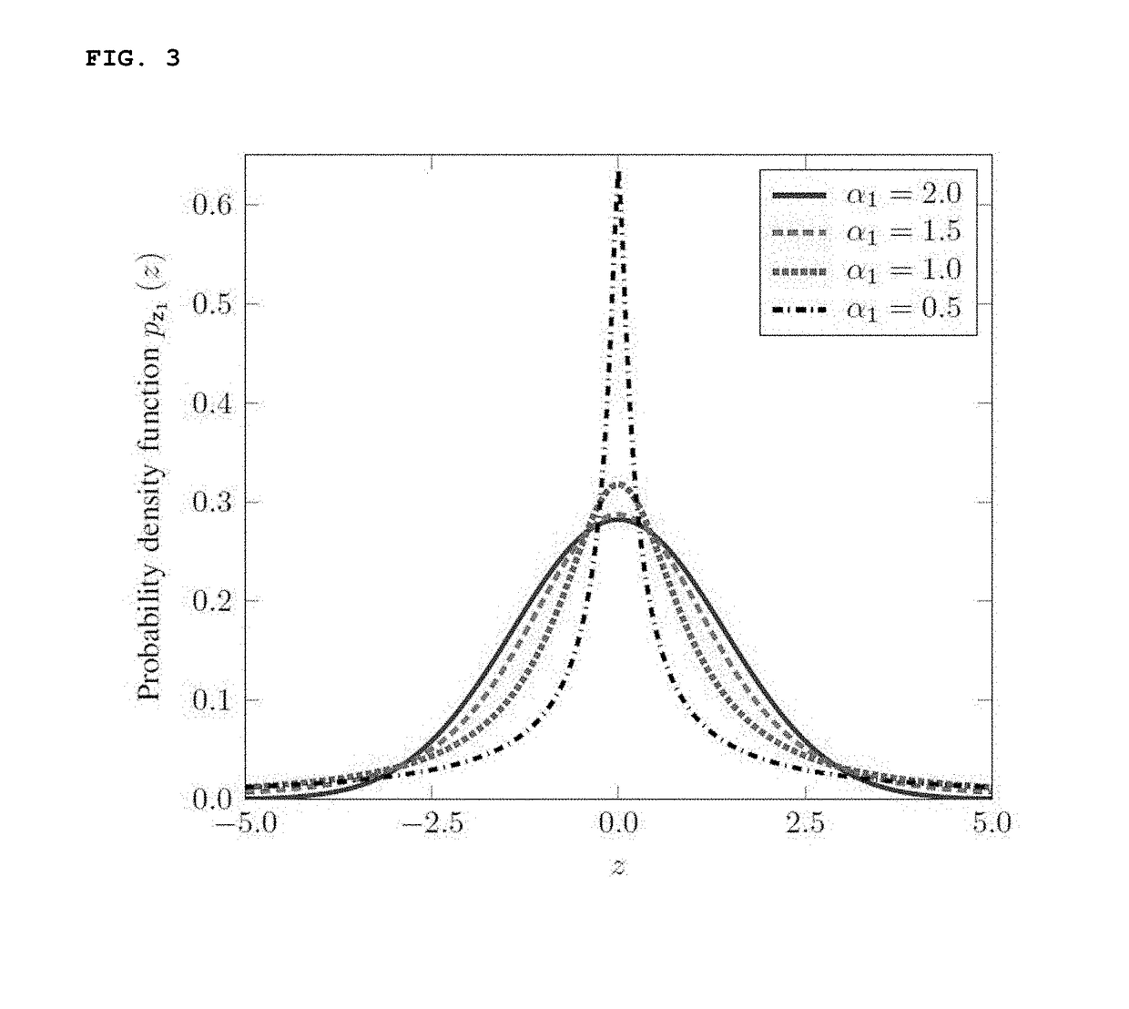 Method of modeling channel and transmitting molecules for molecular communication