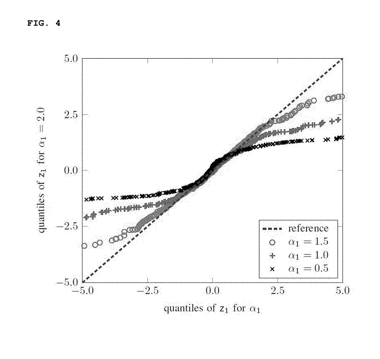 Method of modeling channel and transmitting molecules for molecular communication