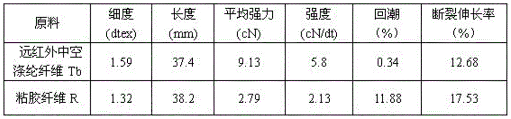 A kind of processing method of far-infrared hollow thermal insulation yarn