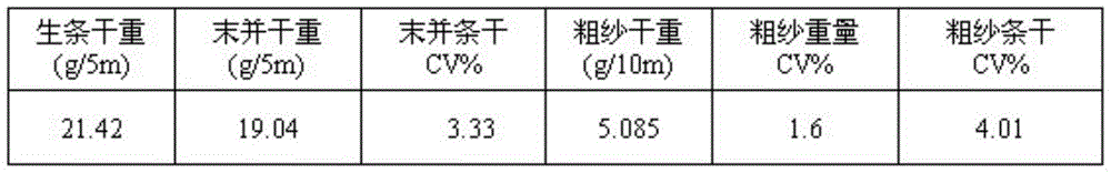 A kind of processing method of far-infrared hollow thermal insulation yarn