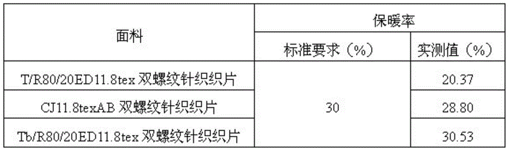 A kind of processing method of far-infrared hollow thermal insulation yarn