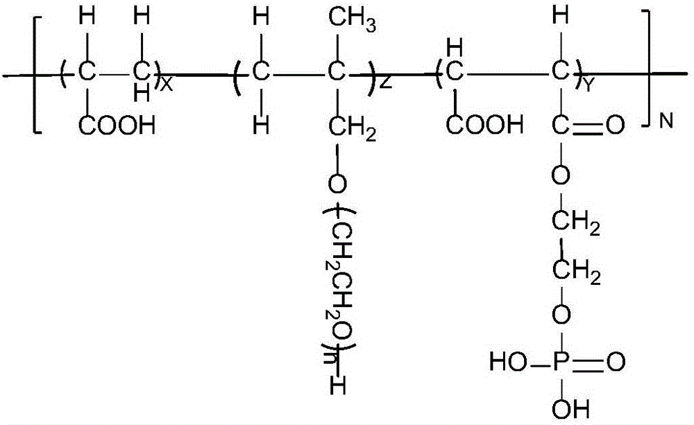 Phosphate-based high slump loss resistant type polycarboxylate high-performance water reducing agent and preparation method thereof