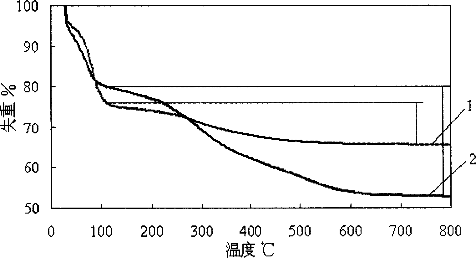 Medicine-loading sustained-release micro-capsule and preparing method thereof