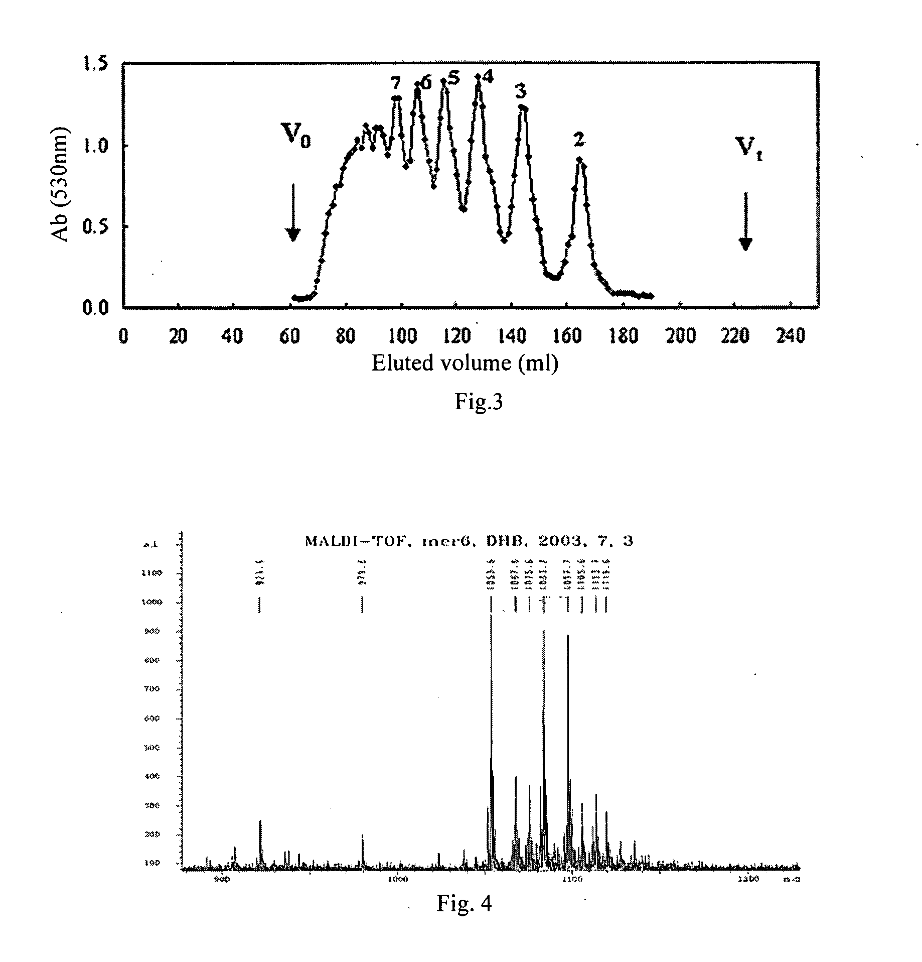 Algin Oligosaccharides and the Derivatives thereof as Well as the Manufacture and the Use of the Same