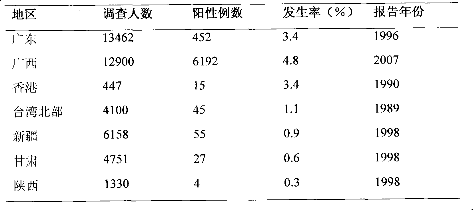 Beta-thalassemia mutation detection kit