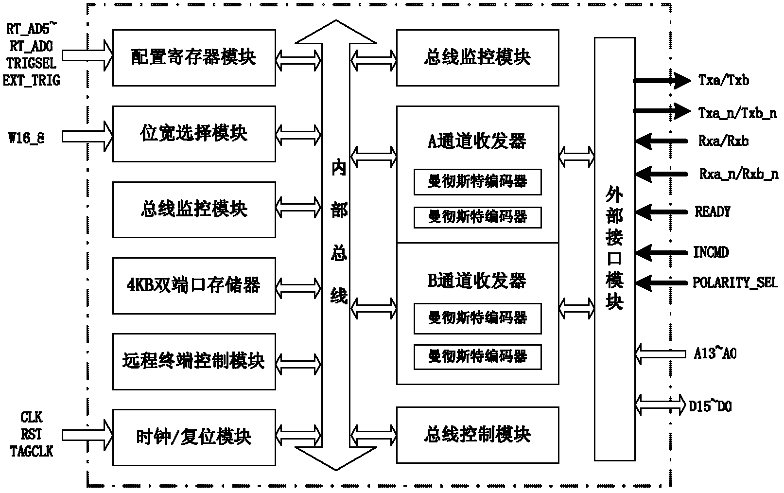 Discrete transceiver circuit suitable for high-speed 1553 bus