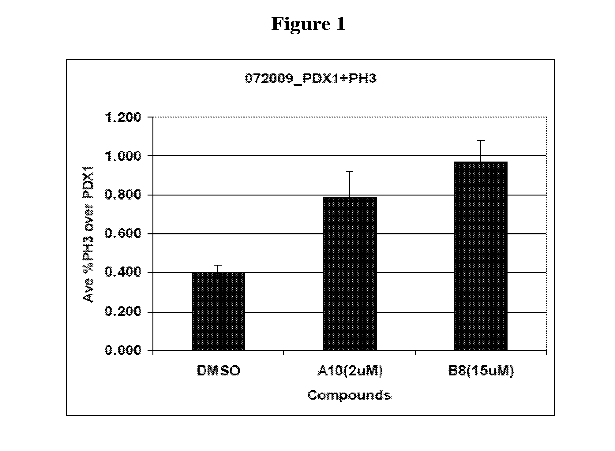 Beta-cell replication promoting compounds and methods of their use