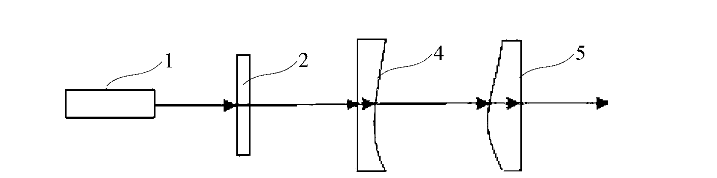 Method for shaping Gaussian laser beam into rectangular beam with uniformly distributed energy, and application of method