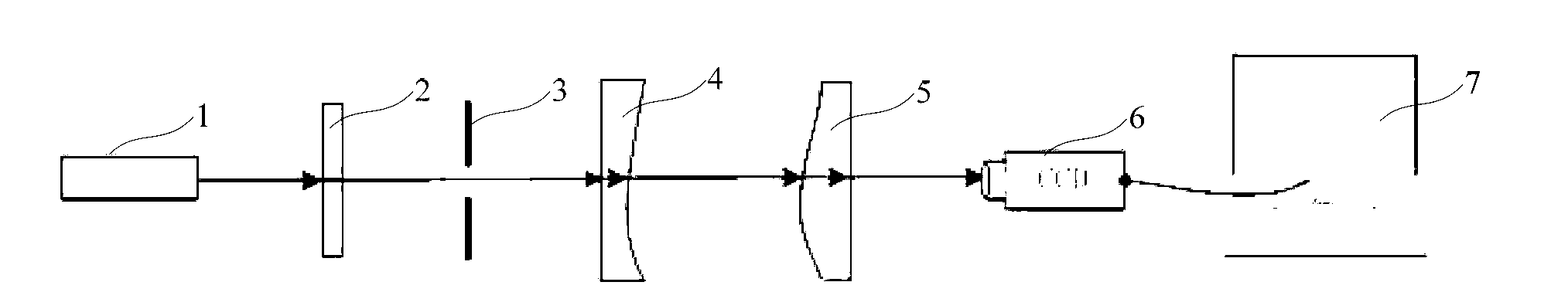 Method for shaping Gaussian laser beam into rectangular beam with uniformly distributed energy, and application of method