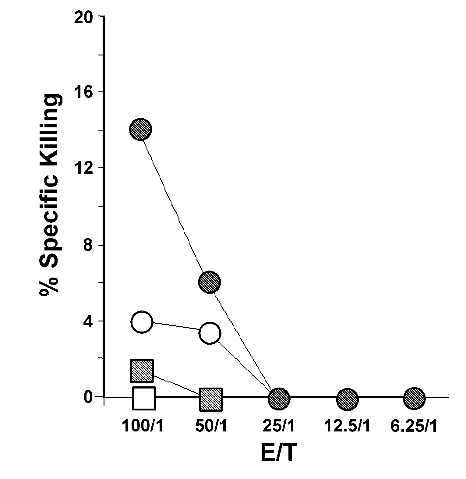 Visualization and quantitiation of cellular cytotoxicity using cell-permeable fluorogenic protease substrates and caspase activity indicator markers