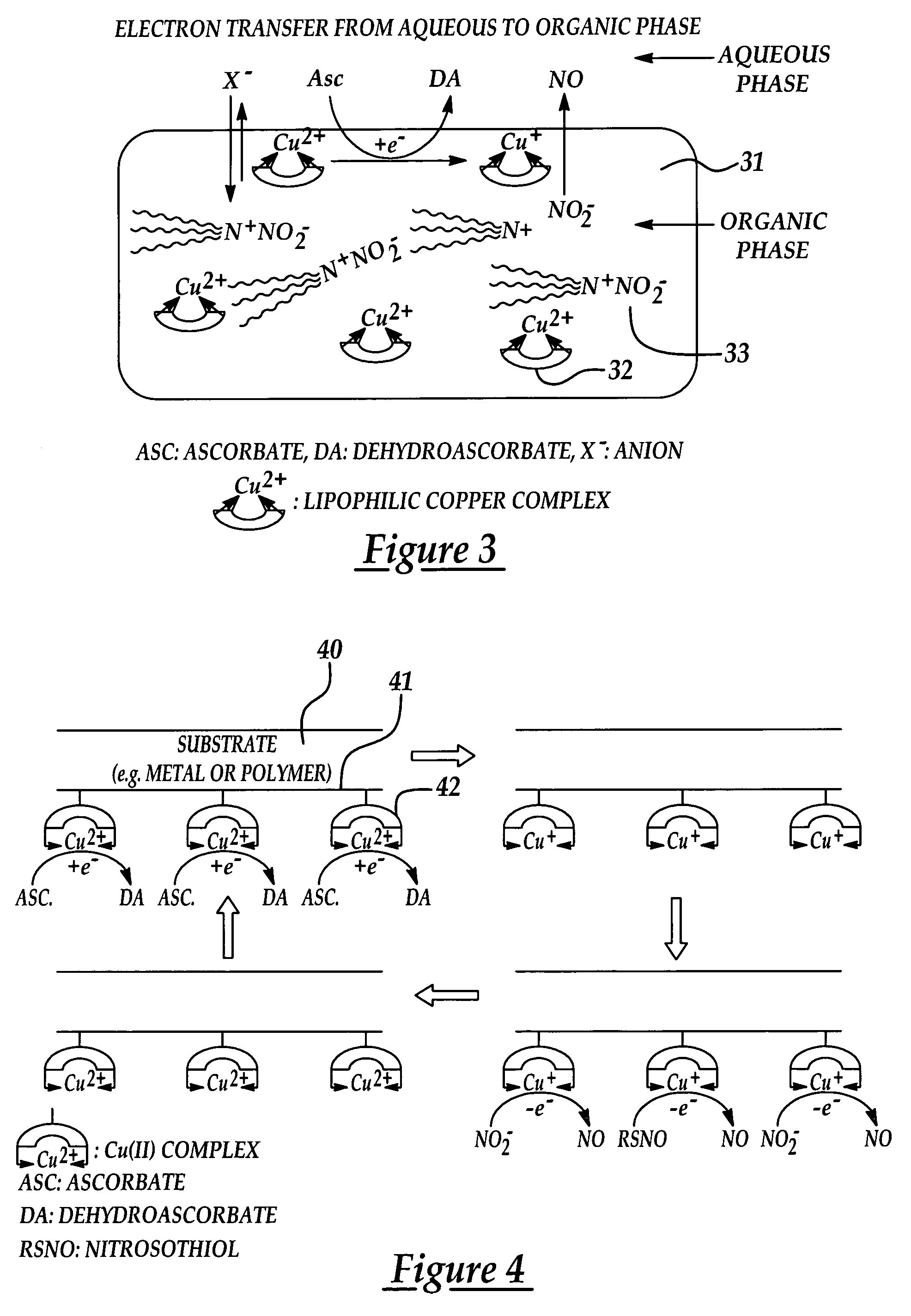 Generation of nitric oxide in vivo from nitrite, nitrate or nitrosothiols endogenous in blood