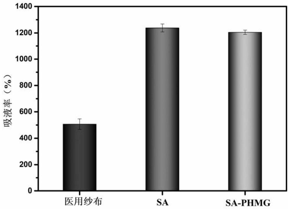 Antibacterial alginate dressing as well as preparation method and application thereof