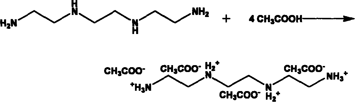 Bronsted acidic ion liquid using polyamine as cation and preparation method thereof