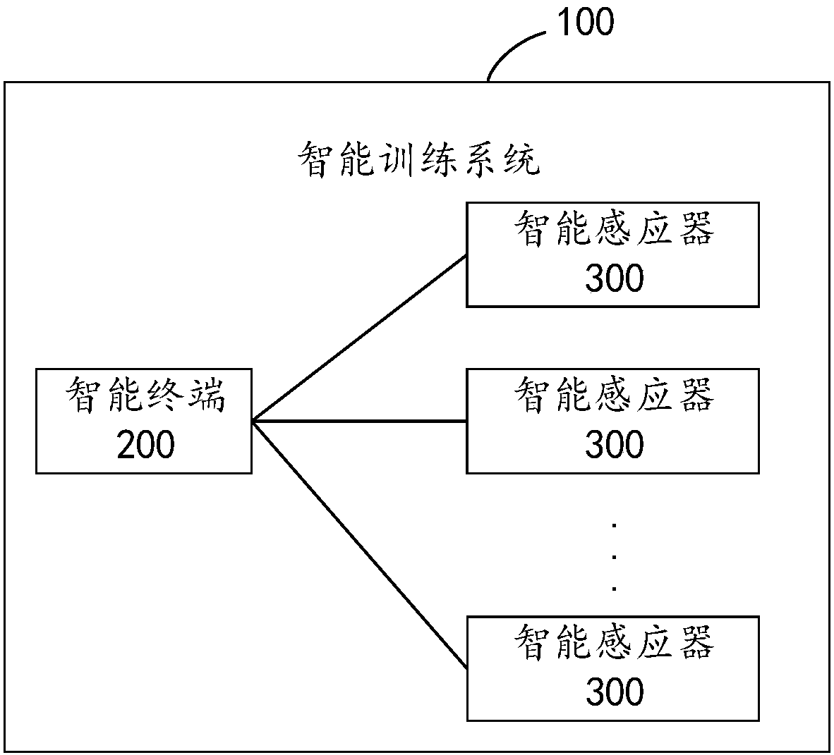 A training information collection method and an intelligent training system