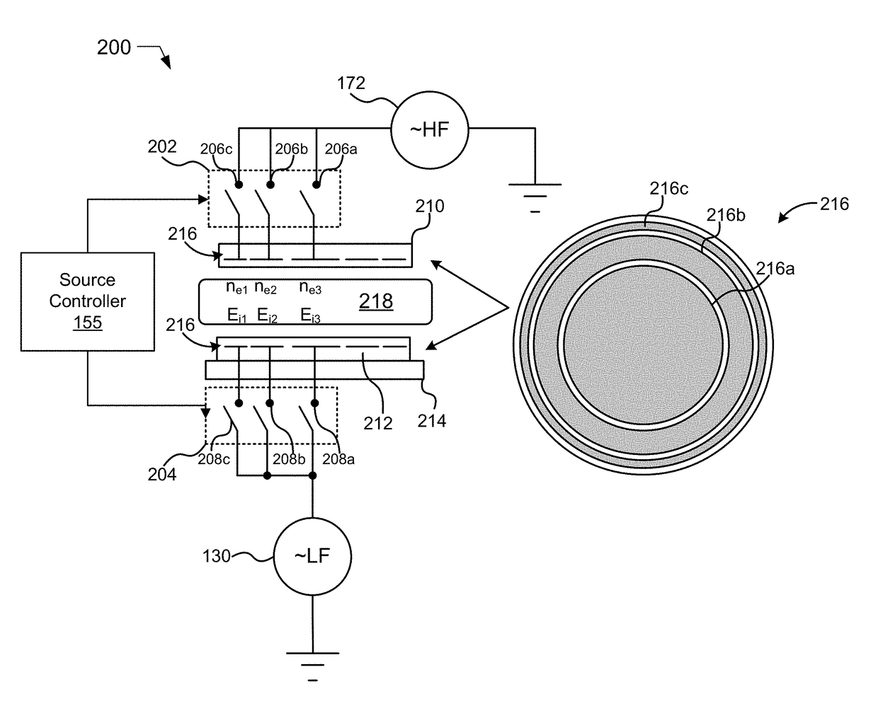 Method for RF power distribution in a multi-zone electrode array