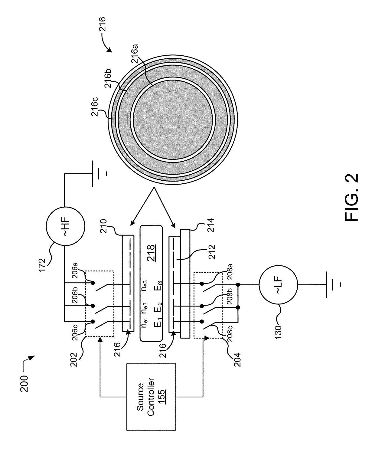 Method for RF power distribution in a multi-zone electrode array