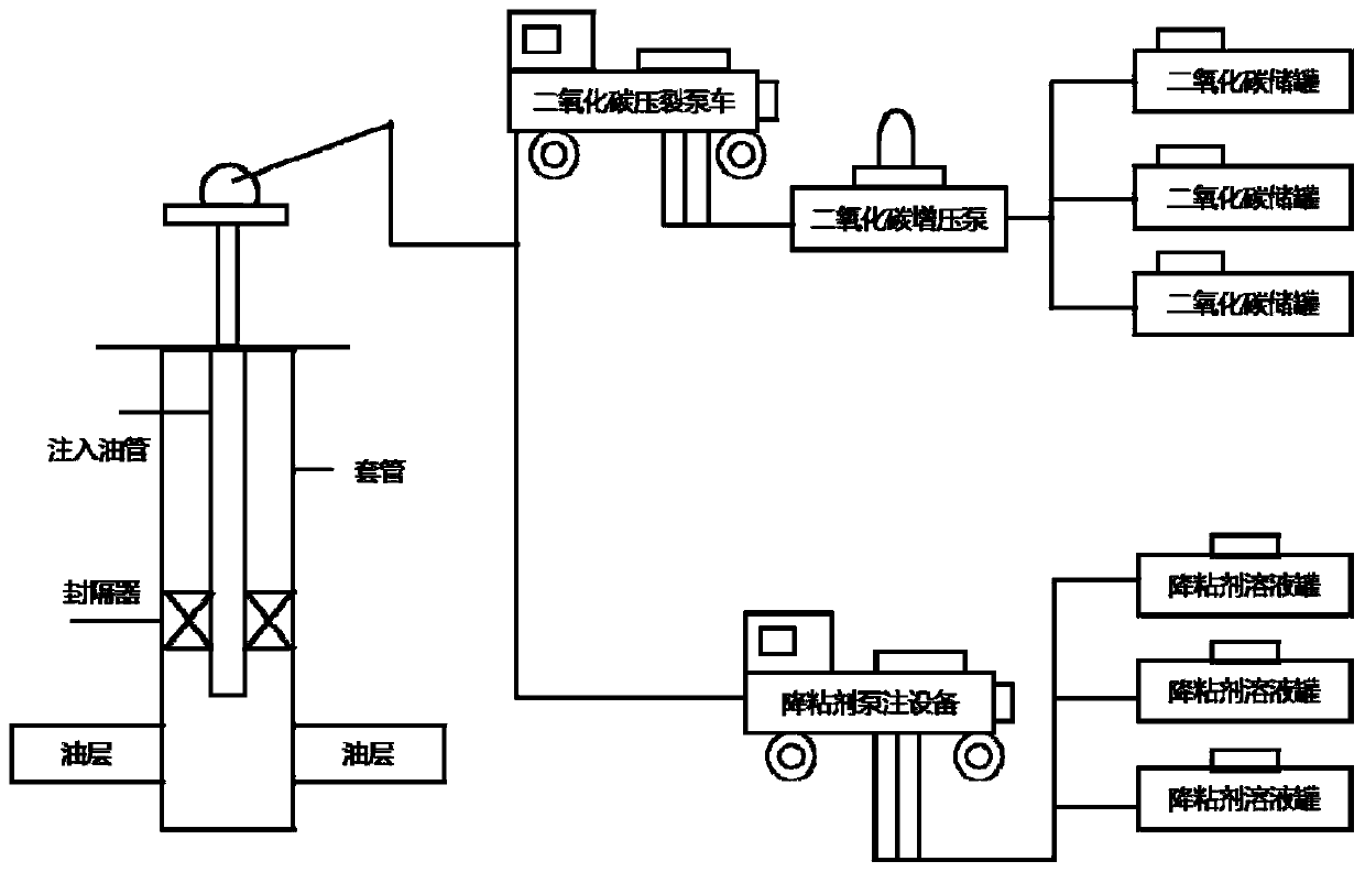 Carbon dioxide energy storage, high pressure and viscosity reduction cold recovery method in heavy oil reservoirs