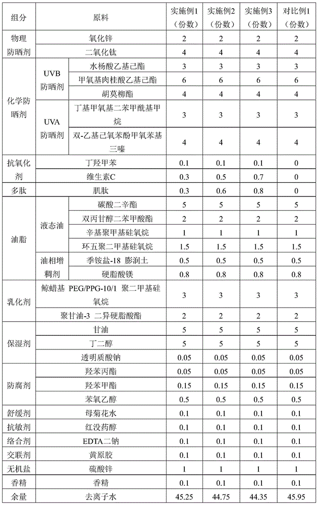 Sunscreen and preparation method thereof