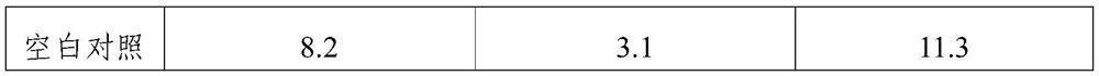 Composition for preventing hair loss and nourishing scalp as well as preparation method and application of composition