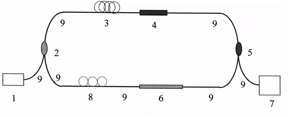 Bending sensing measuring system based on fiber ring laser