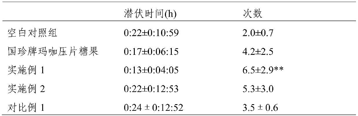 Composition and preparation for improving male sexual function and preparation method of preparation