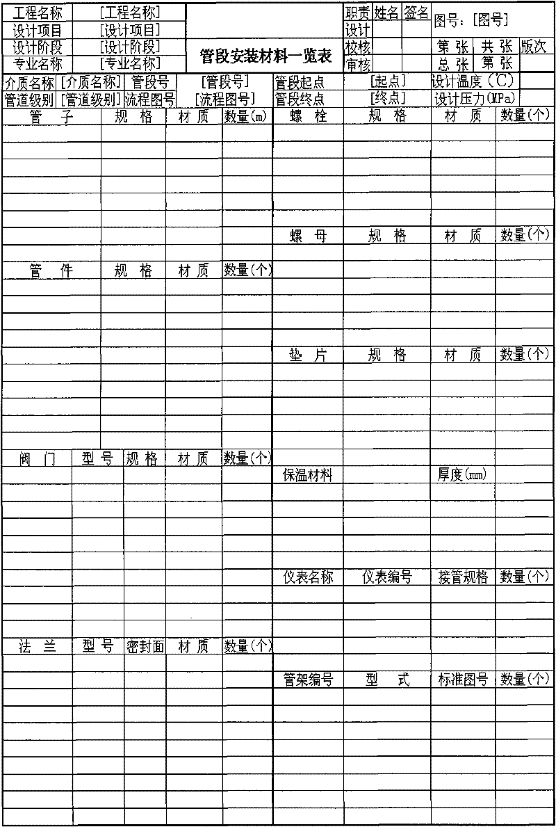 Form automatic generation method and system based on form template set