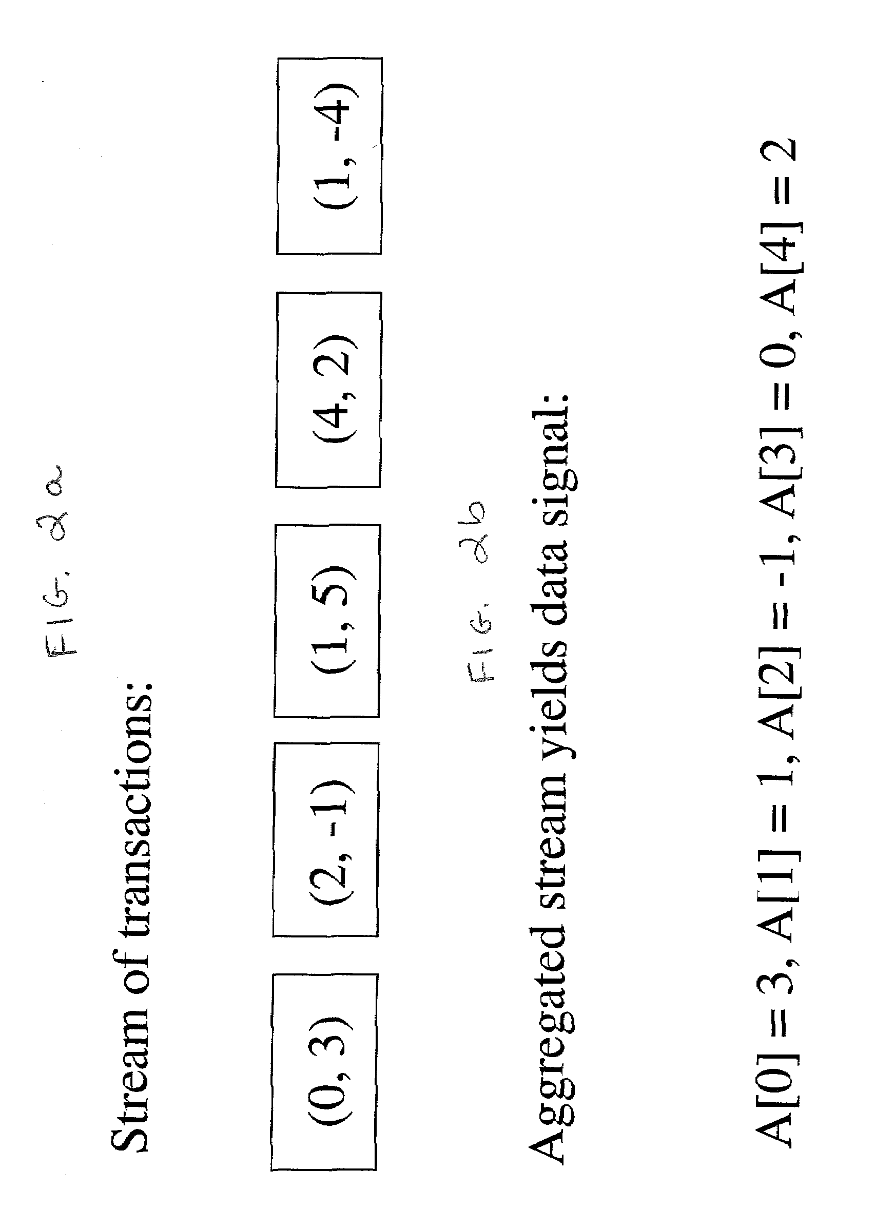 Method and apparatus for using wavelets to produce data summaries