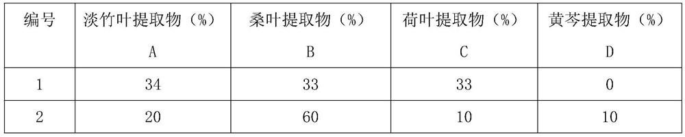 Pharmaceutical composition for treating or preventing oral diseases