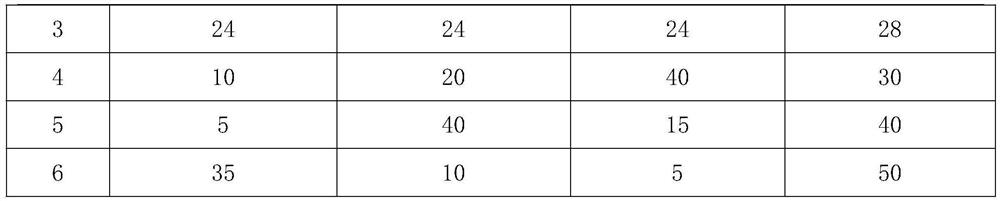 Pharmaceutical composition for treating or preventing oral diseases