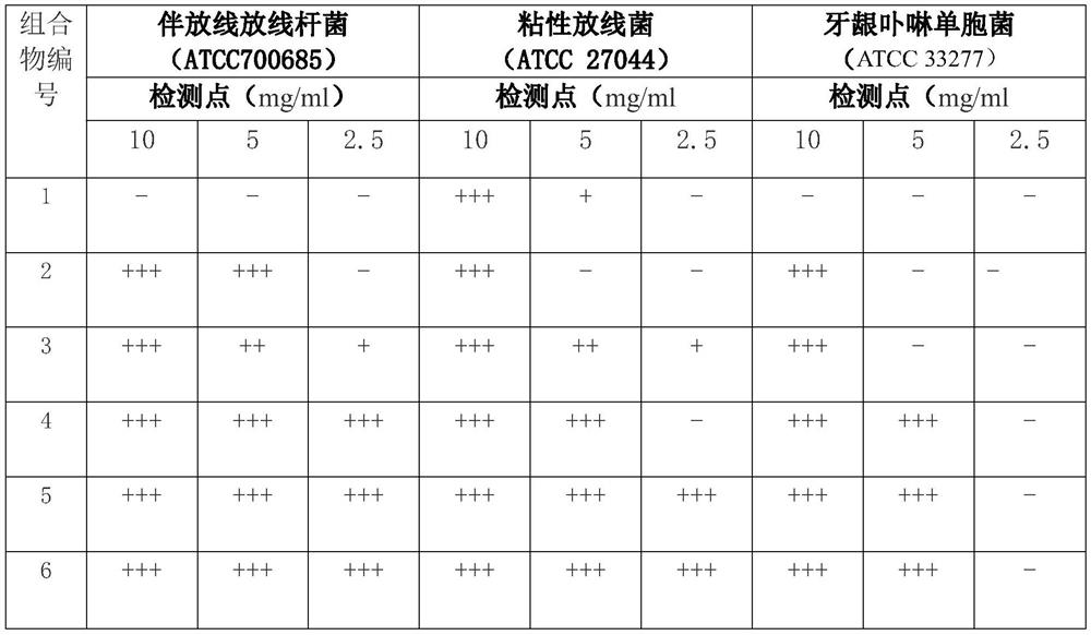 Pharmaceutical composition for treating or preventing oral diseases