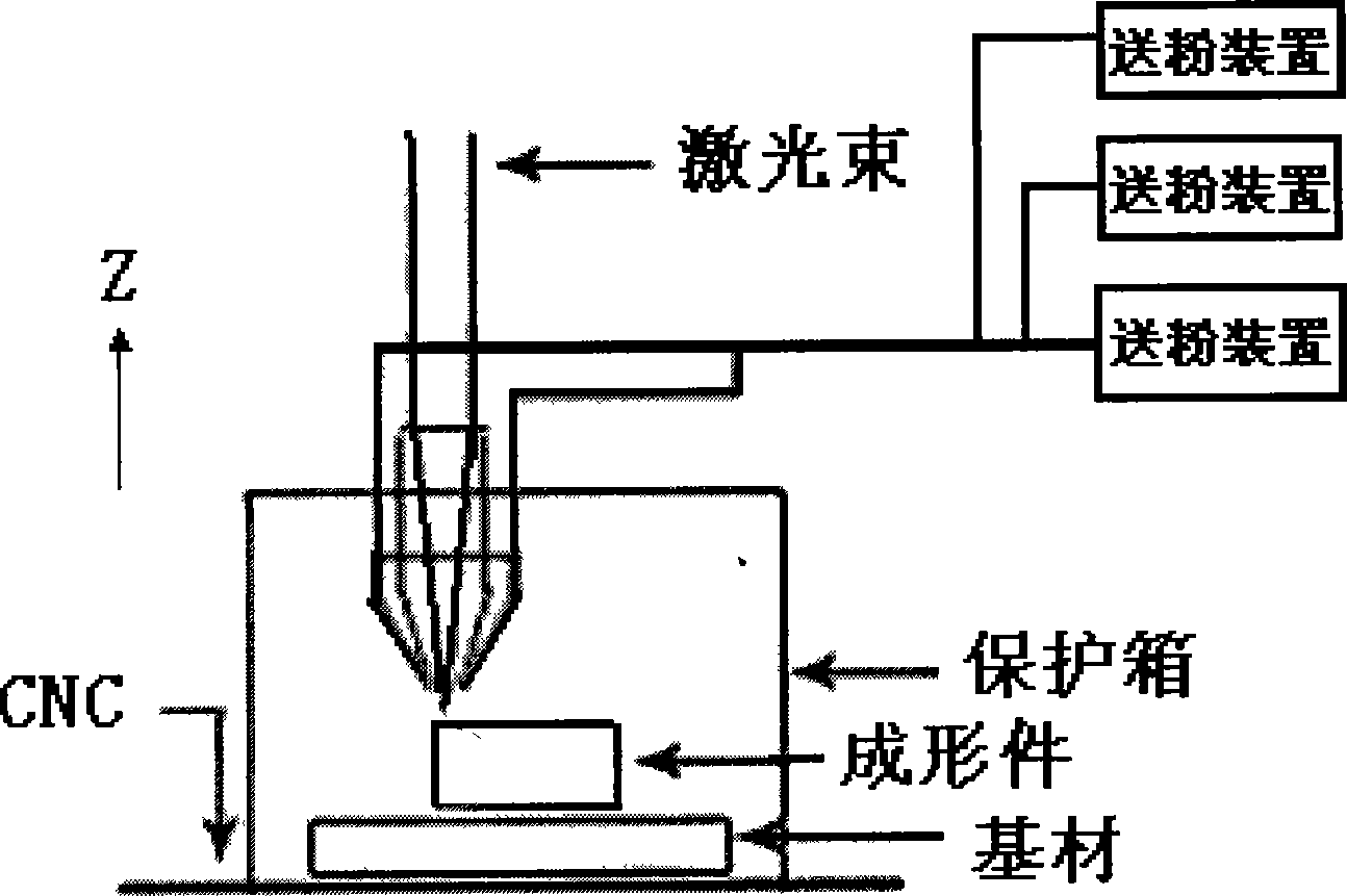 Method using laser quick forming producing HA/Ti gradient biological activity material