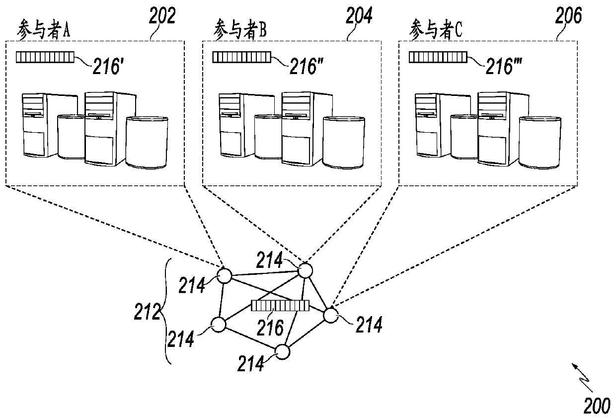 Taking snapshots of blockchain data