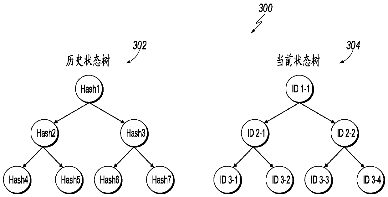 Taking snapshots of blockchain data