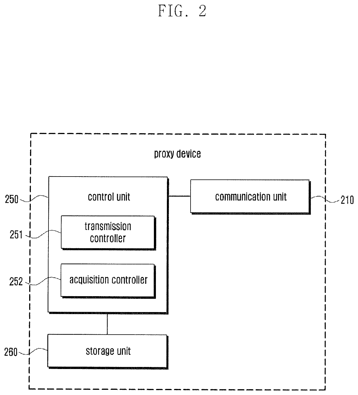 Caching proxy method and apparatus