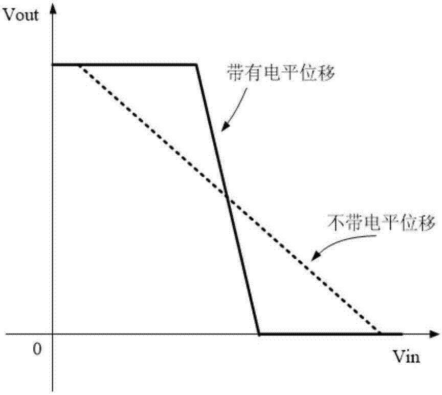 On-chip LDO (low dropout regulator) capable of making low-voltage fast transient response