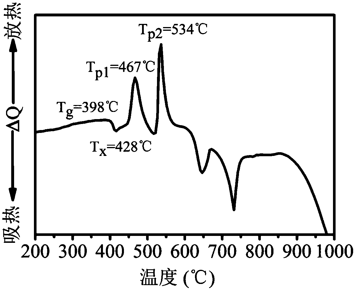 Intermediate infrared luminescent material for rare earth ion doped glass ceramics and preparation method of intermediate infrared luminescent material