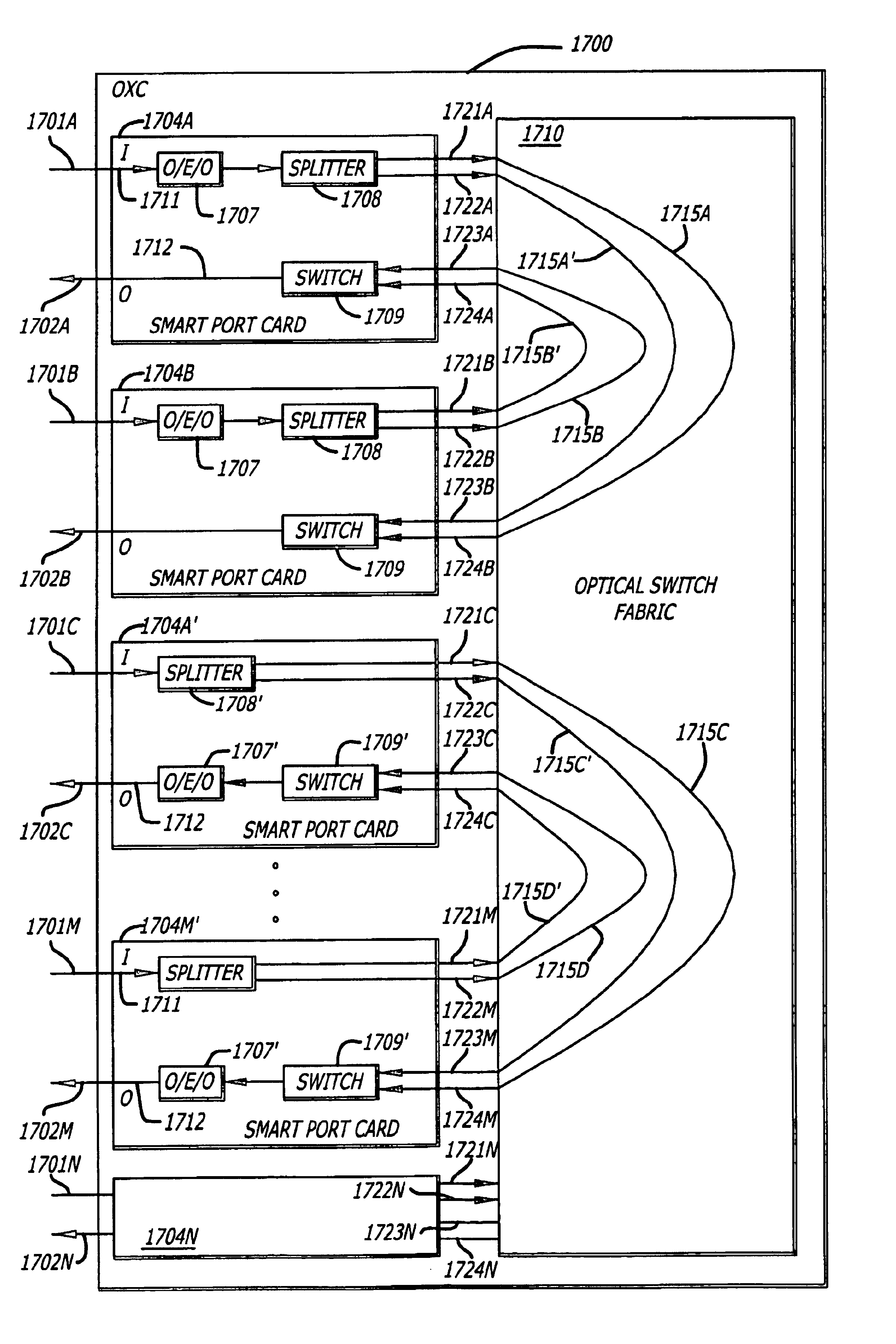 Signals and methods for increasing reliability in optical network equipment