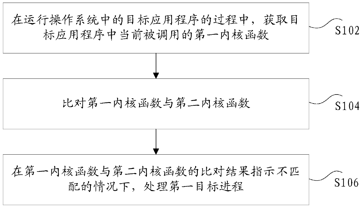 Operating system protection method and device and storage medium