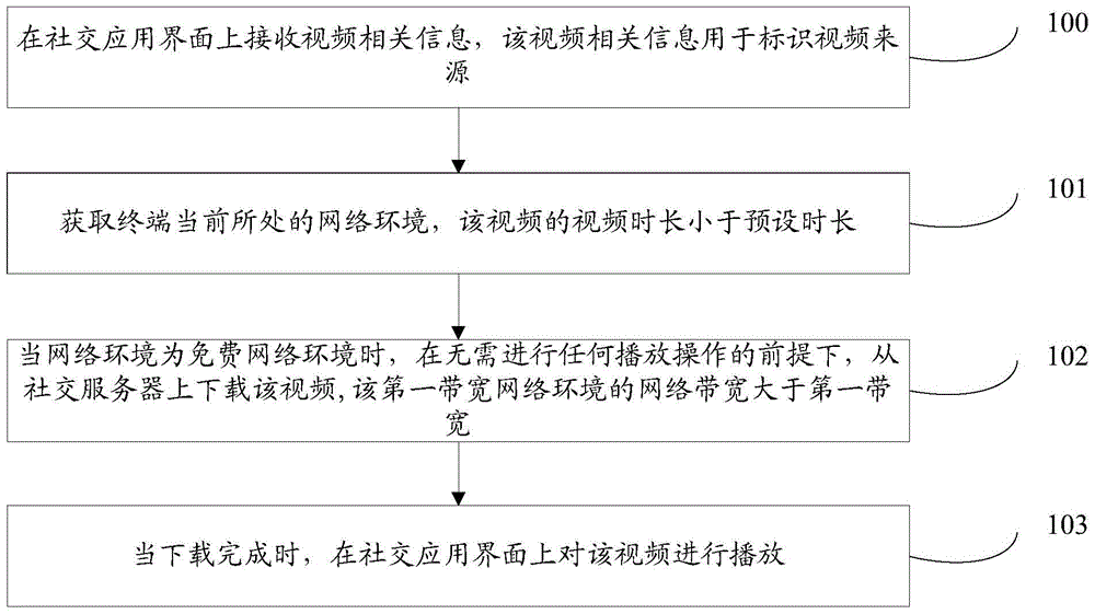 Video playback method and device