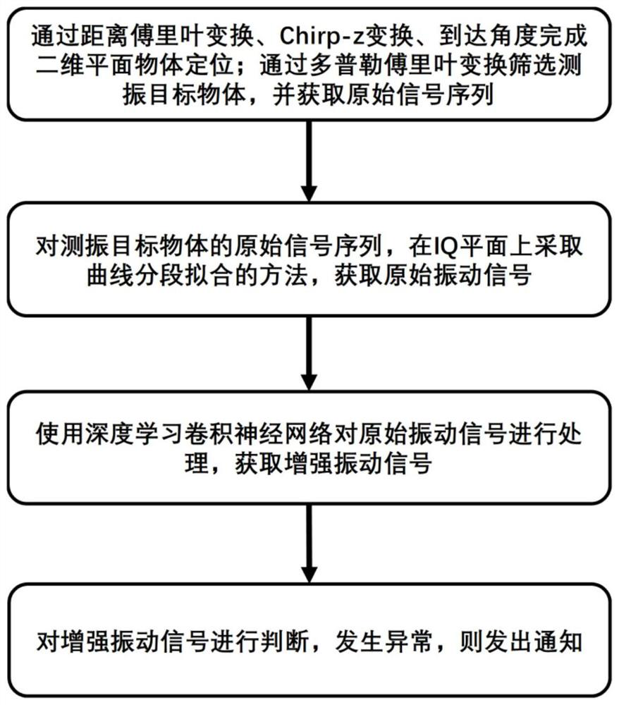 Vibration detection method based on millimeter wave radar and terminal