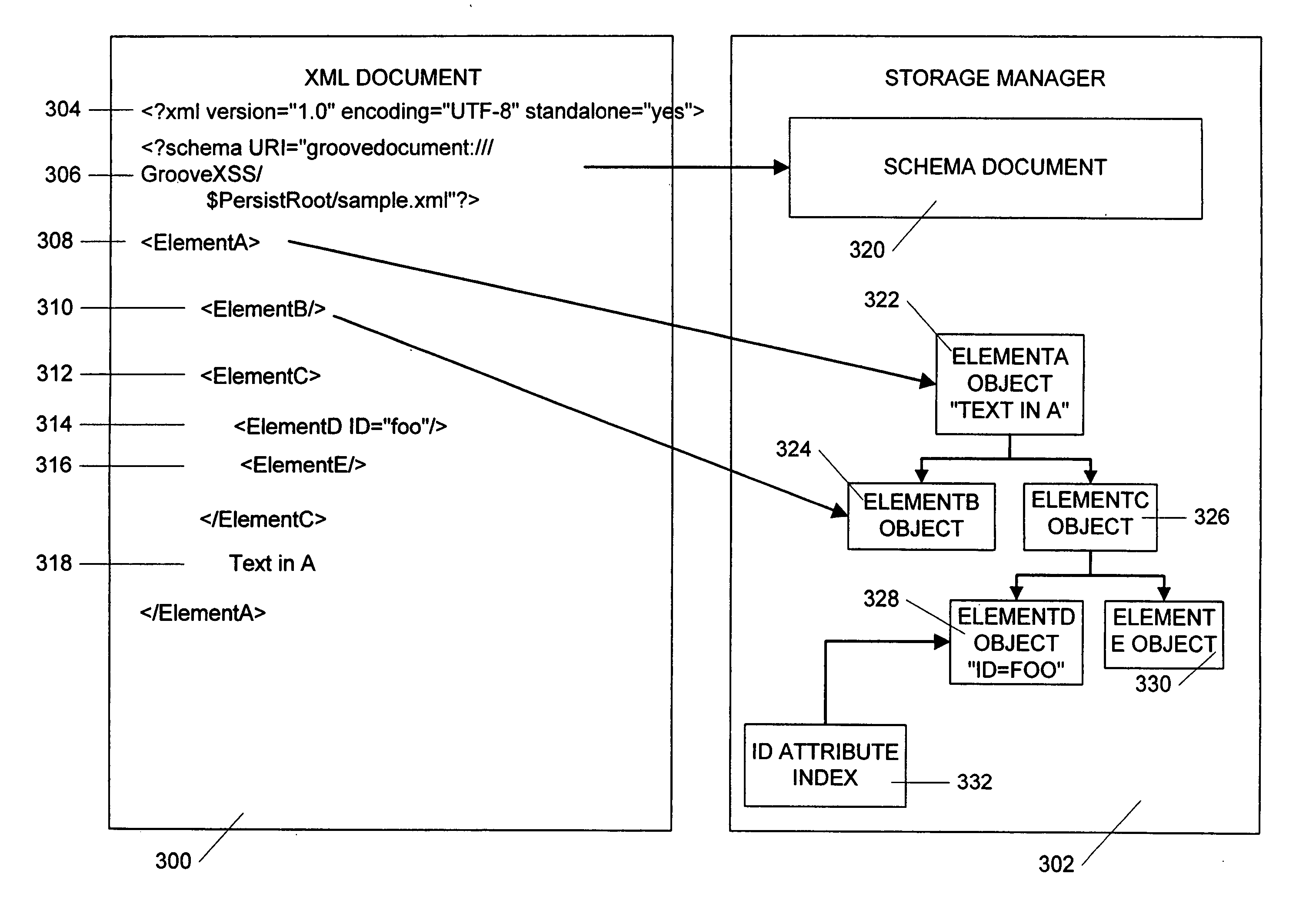 Method and apparatus for efficient management of XML documents