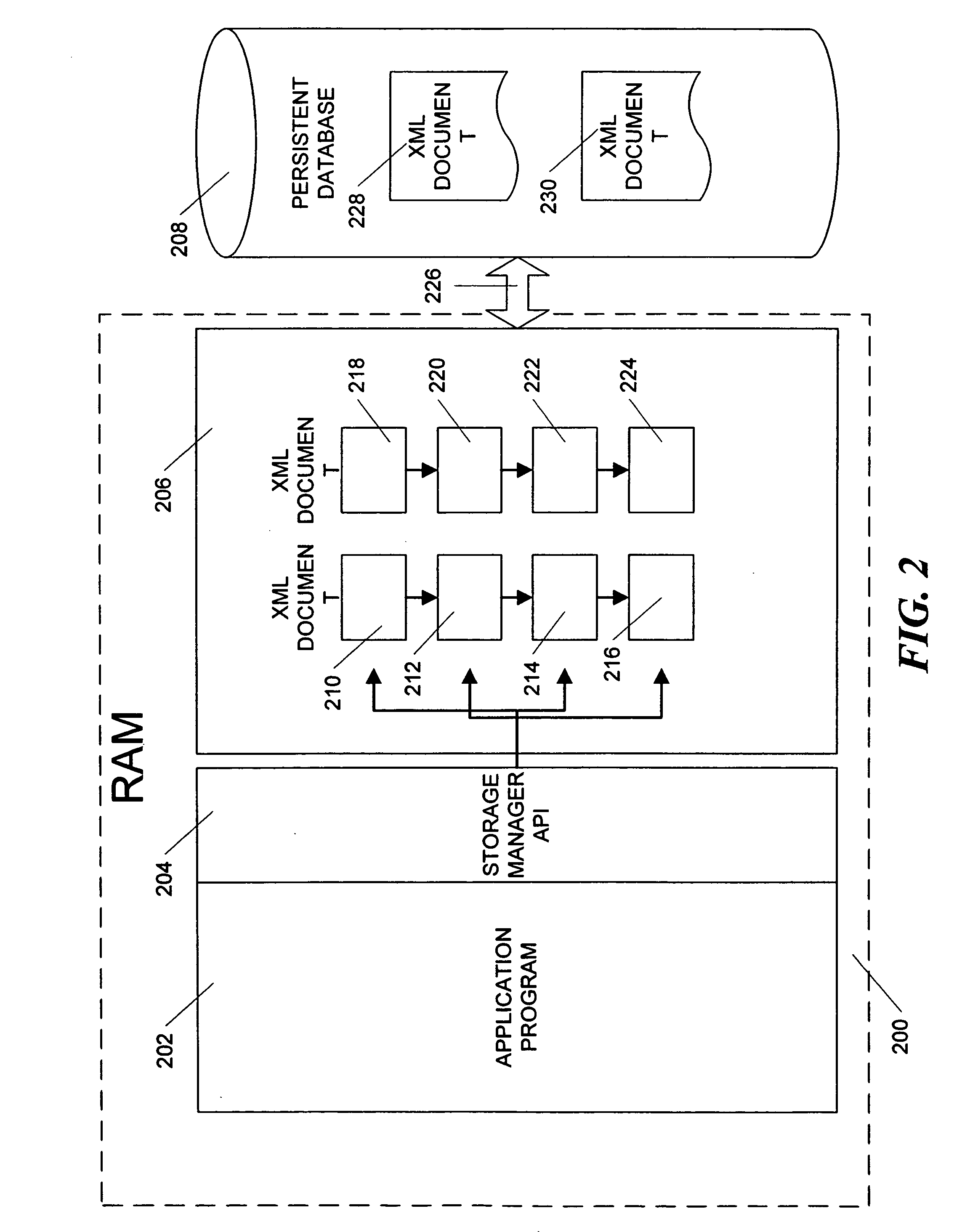 Method and apparatus for efficient management of XML documents