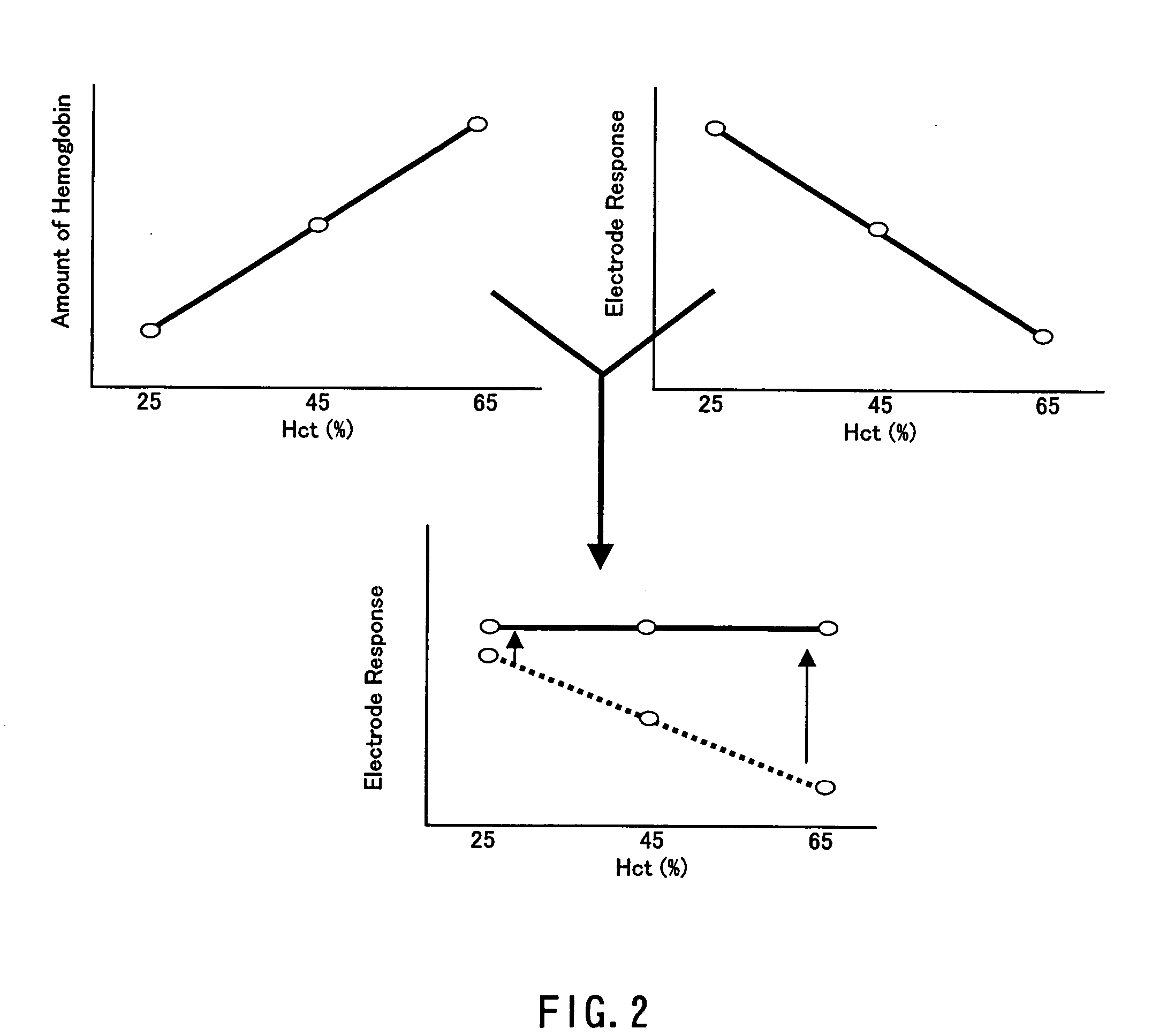 Method of measuring blood component and sensor used in the method