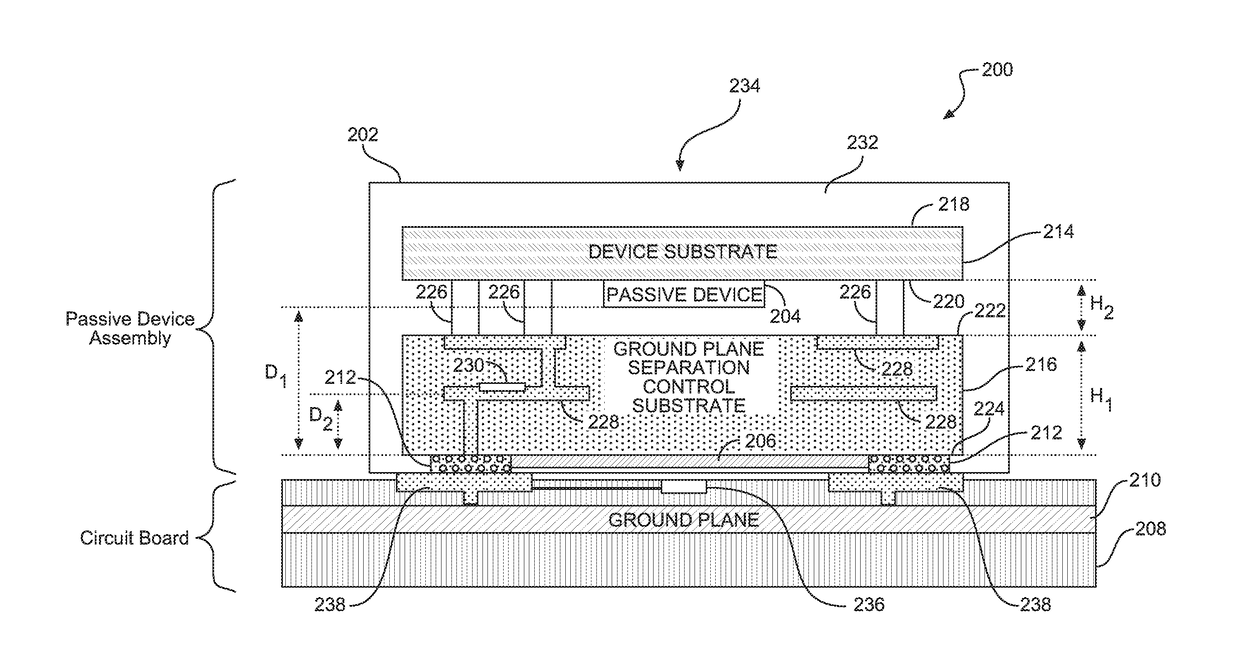 Passive device assembly for accurate ground plane control