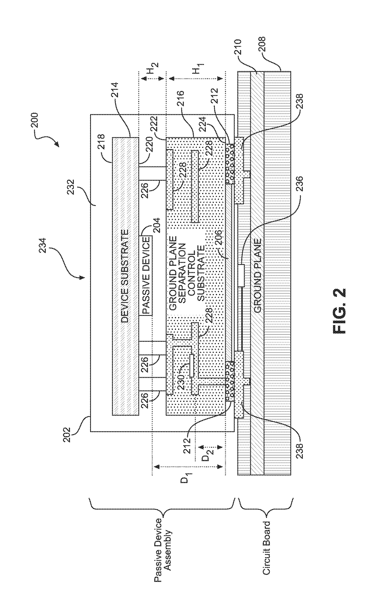 Passive device assembly for accurate ground plane control