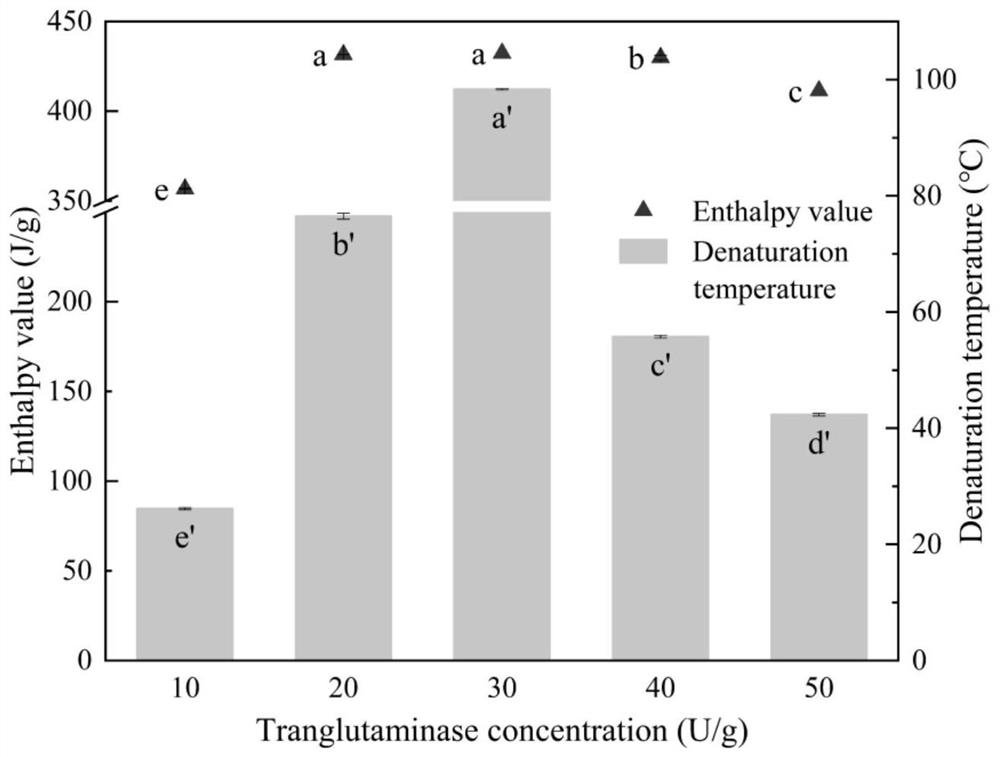 Preparation method of hydrolyzed whey protein cross-linked product