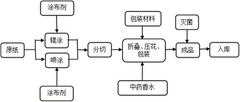 Liquid medicine having bacteriostatic and sterilizing effects and application thereof