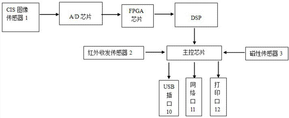 Horizontal money counter and detector